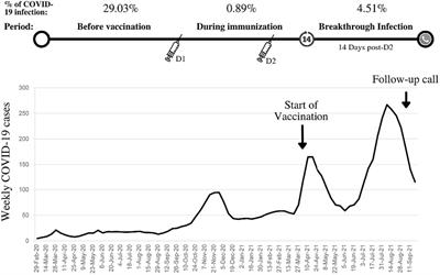 COVID-19 vaccines breakthrough infection and adverse reactions in medical students: a nationwide survey in Iran